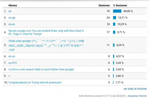 Spam en Google Analytics